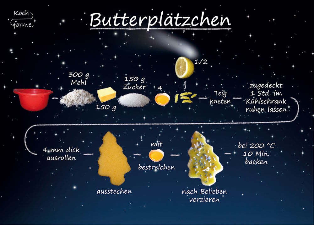 Rezept-Postkarte "Weihnachtsgebäck: Butterplätzchen"