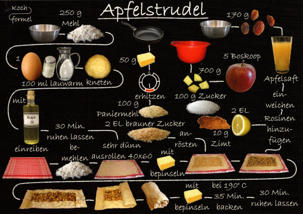 Rezept-Postkarte "Kuchenrezepte: Apfelstrudel"