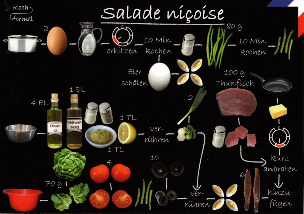 Rezept-Postkarte "Französische Küche: Salade nicoise"