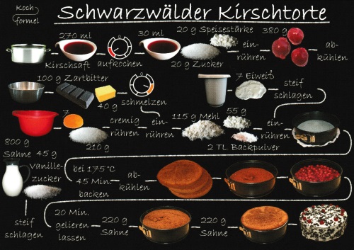 Rezept-Postkarte "Kuchenrezepte: Schwarzwälder Kirschtorte"