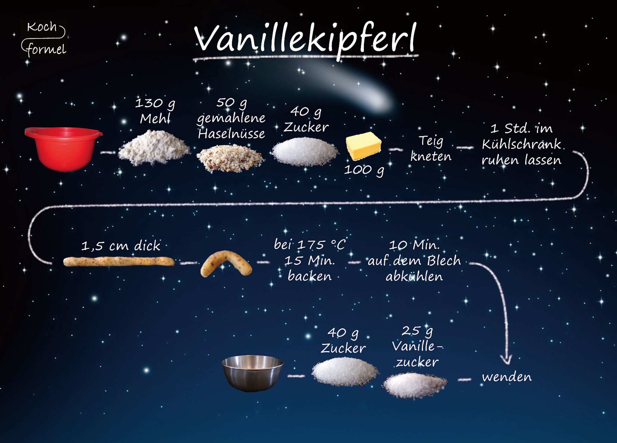 Rezept-Postkarte "Weihnachtsgebäck: Vanillekipferl"