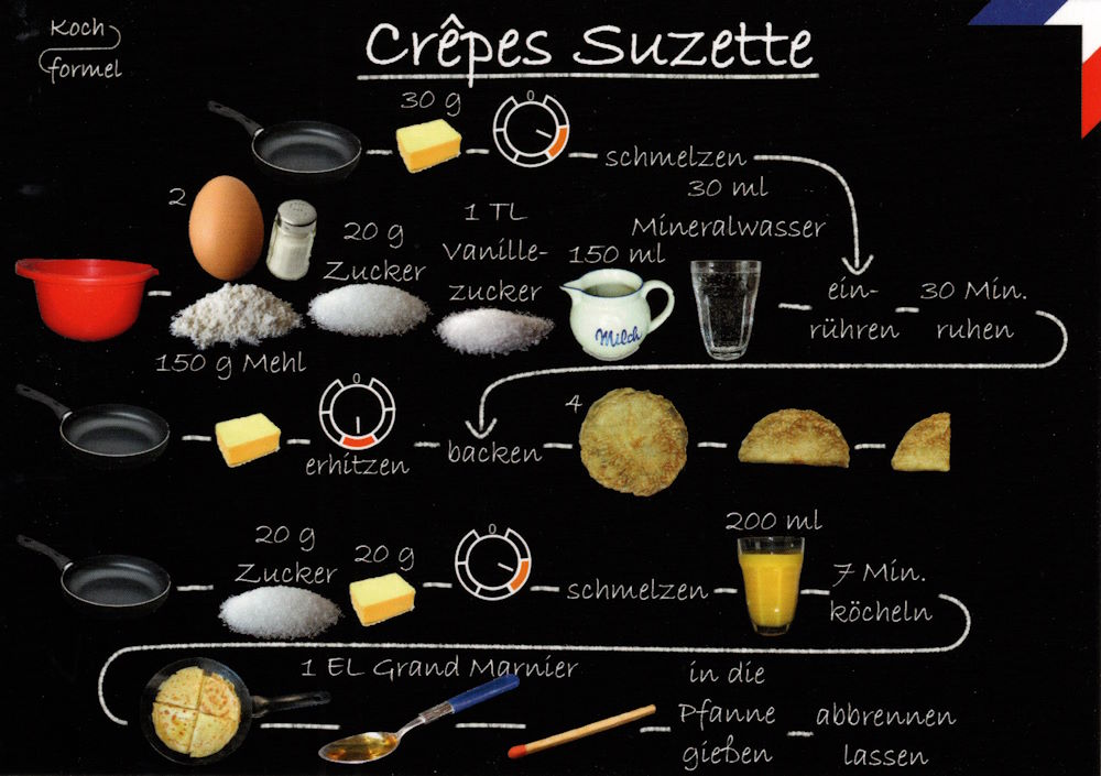 Rezept-Postkarte "Französische Küche: Crêpes suzette" Rezept-Postkarte "Französische Küche: Crêpes suzette"