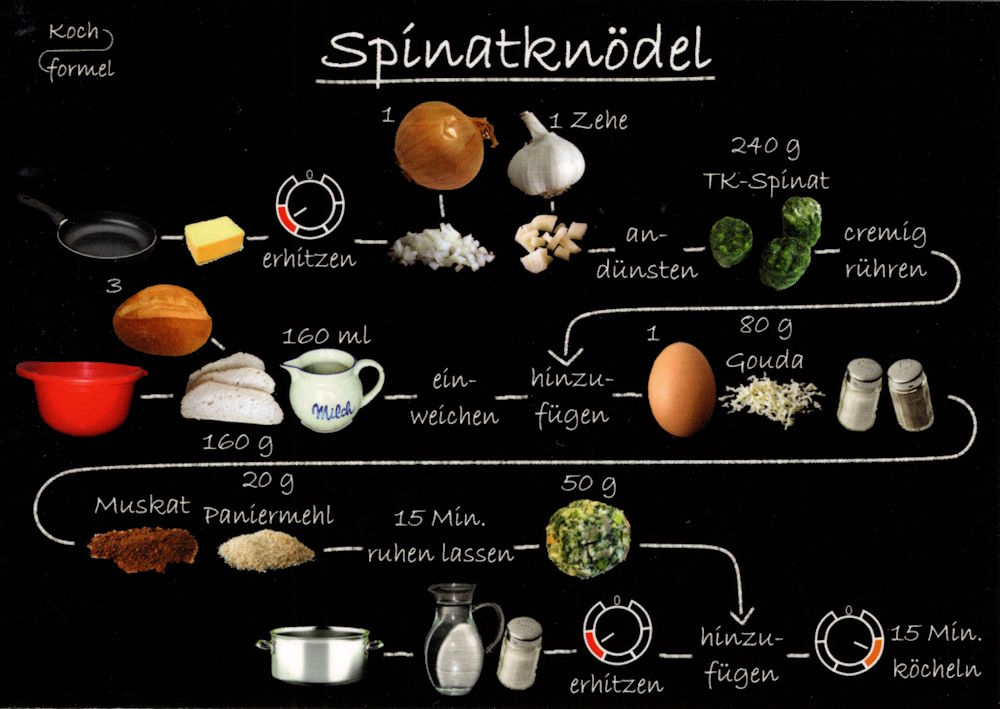 Rezept-Postkarte "Feierabend, vegetarisch: Spinatknödel"