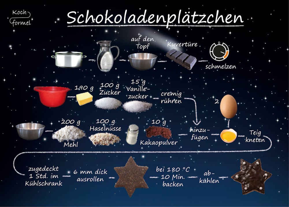 Rezept-Postkarte "Weihnachtsgebäck: Schokoladenplätzchen"