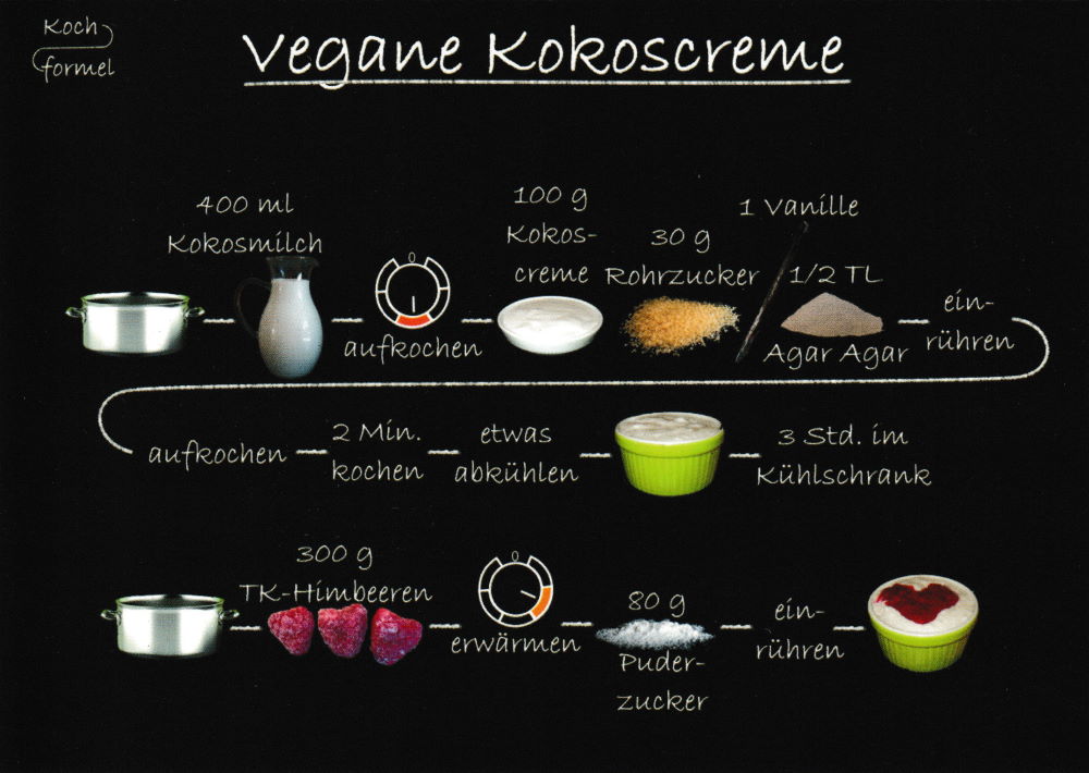 Rezept-Postkarte "Desserts: Vegane Kokoscreme"