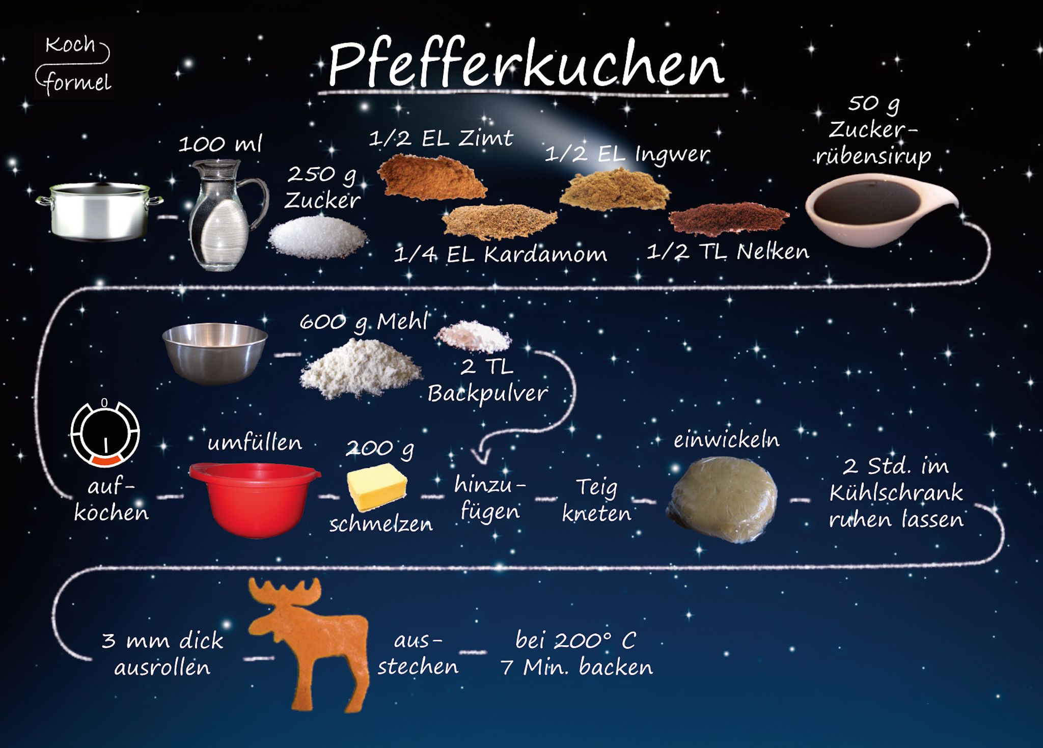 Rezept-Postkarte "Weihnachtsgebäck: Pfefferkuchen"
