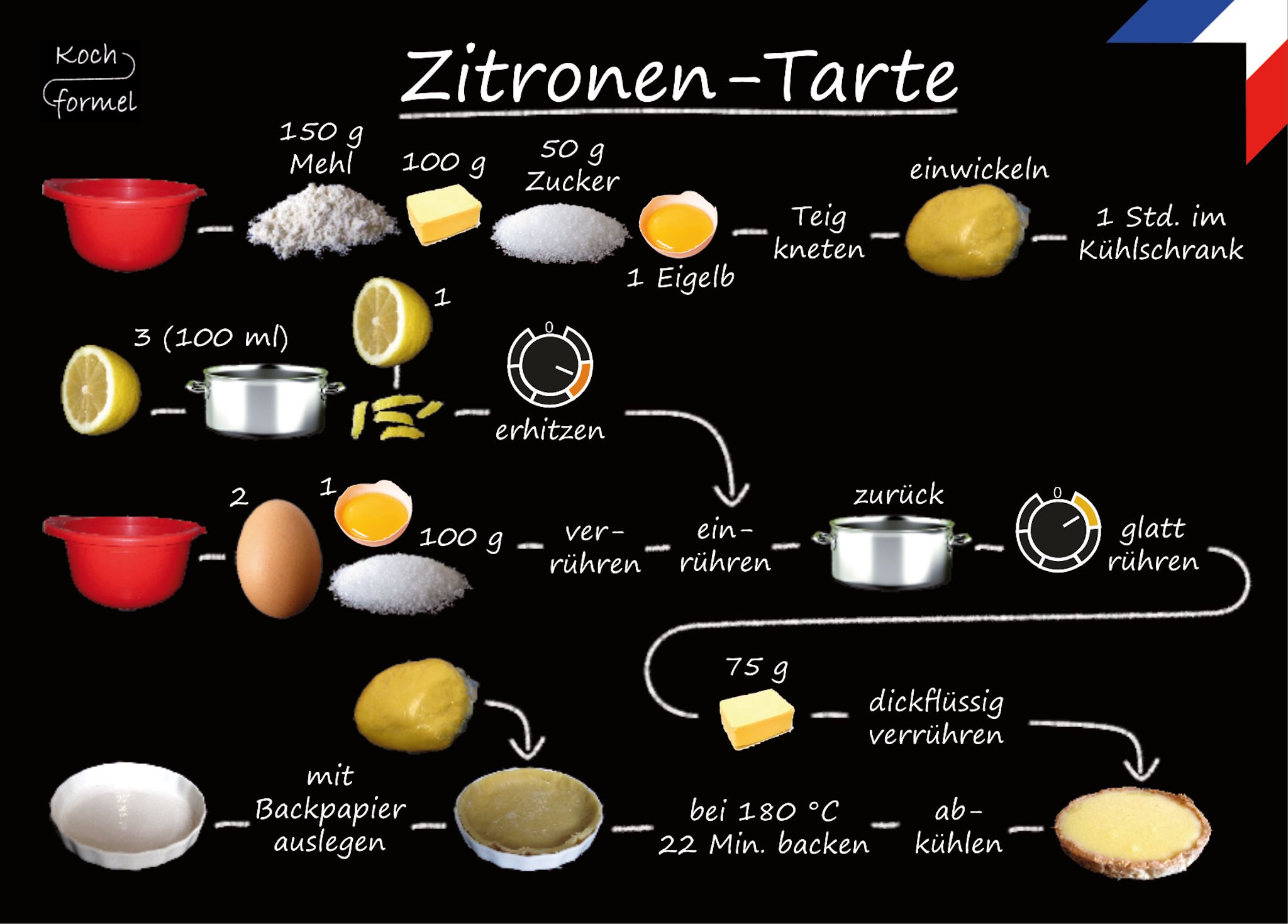 Rezept-Postkarte "Französische Küche: Zitronen-Tarte"