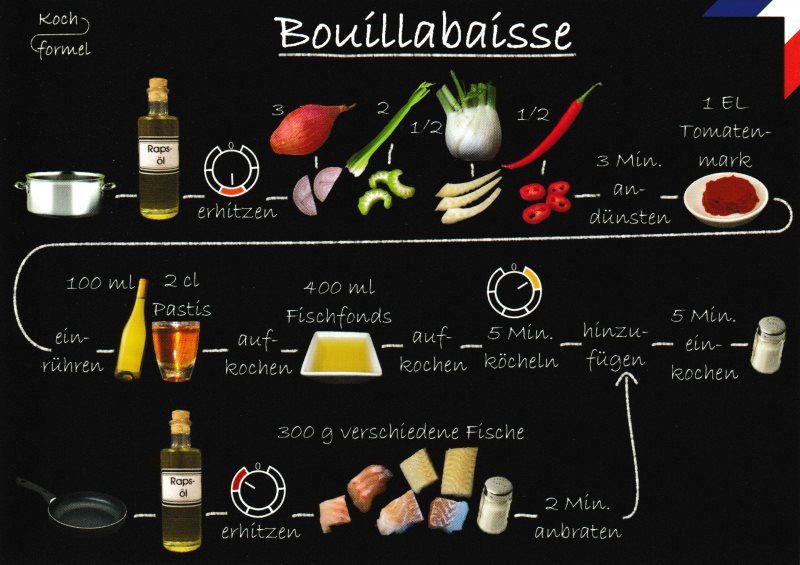Rezept-Postkarte "Französische Küche: Bouillabaisse"