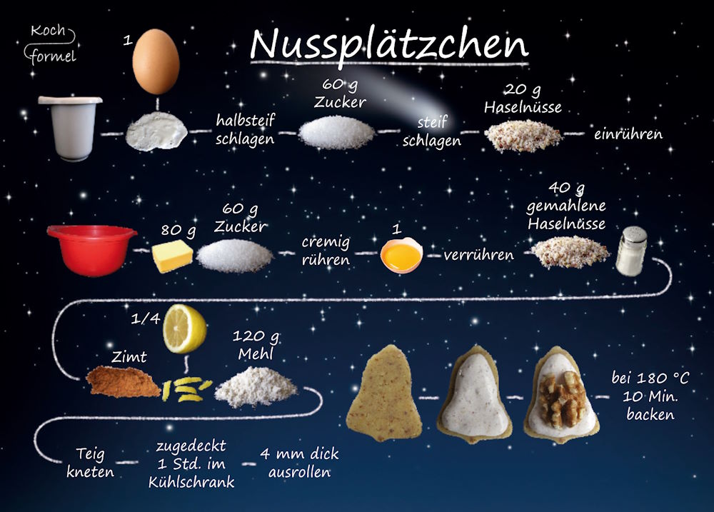 Rezept-Postkarte "Weihnachtsgebäck: Nussplätzchen"