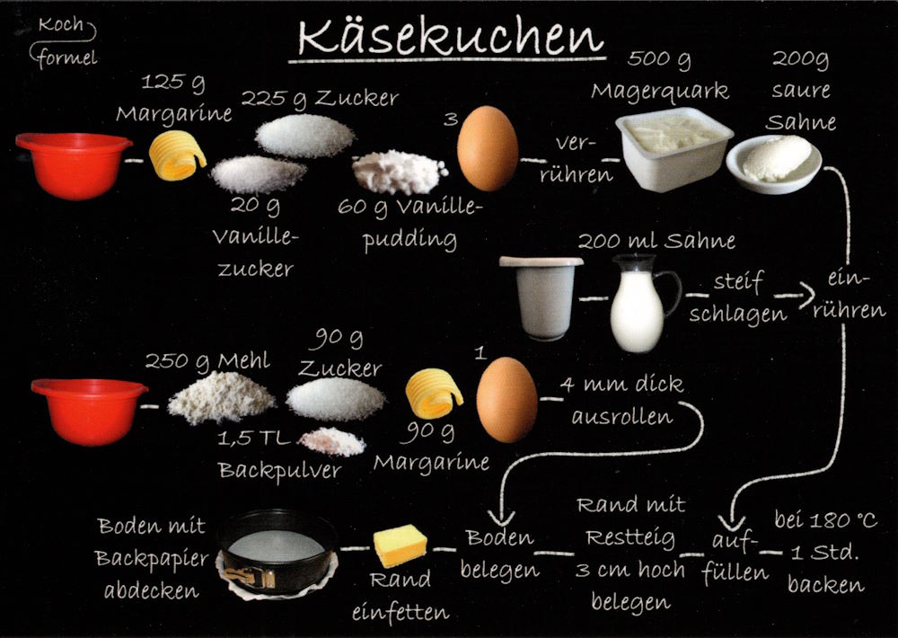 Rezept-Postkarte "Kuchenrezepte: Käsekuchen"