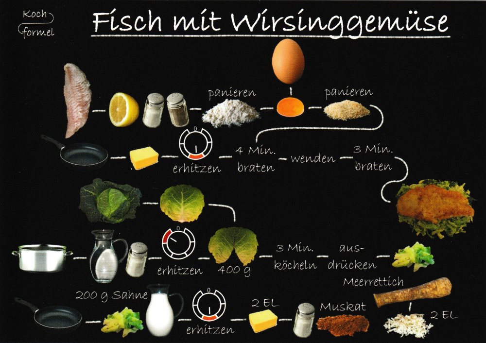 Rezept-Postkarte "Fischgerichte: Fisch mit Wirsinggemüse"