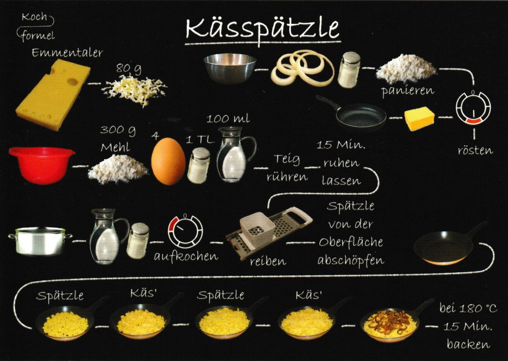 Rezept-Postkarte "Bayrische Küche: Kässpätzle"