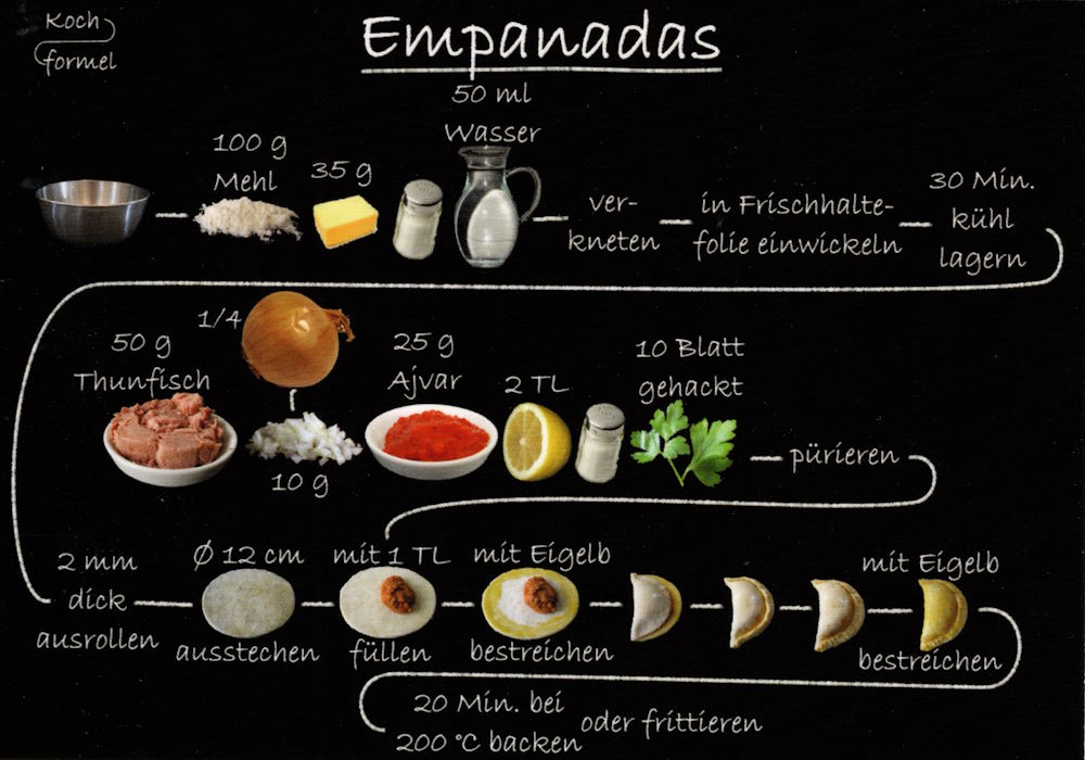 Rezept-Postkarte "Spanische Rezepte: Empanadas"