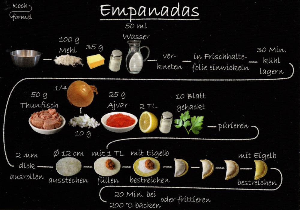 Rezept-Postkarte "Spanische Rezepte: Empanadas" Rezept-Postkarte "Spanische Rezepte: Empanadas"