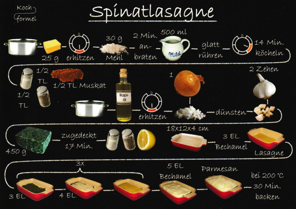 Rezept-Postkarte "Vegetarische Gerichte: Spinatlasagne"