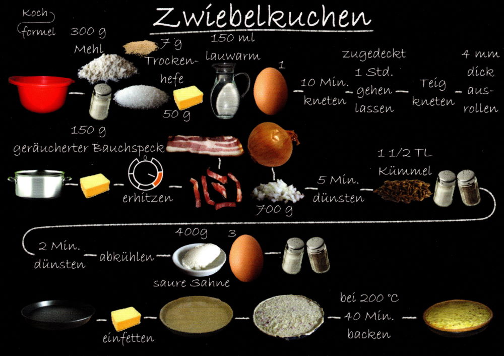 Rezept-Postkarte "Kuchenrezepte: Zwiebelkuchen"