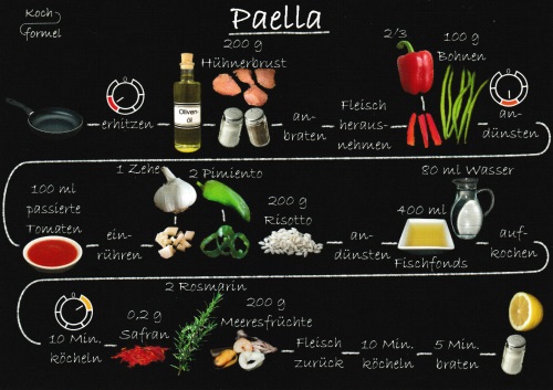 Rezept-Postkarte "Spanische Rezepte: Paella"