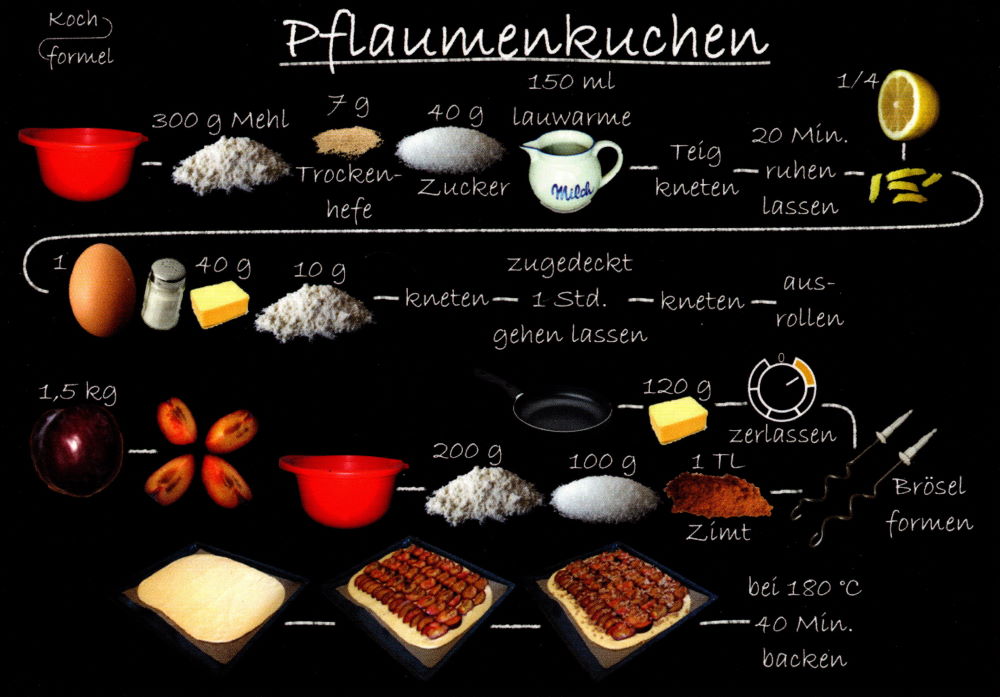 Rezept-Postkarte "Kuchenrezepte: Pflaumenkuchen"
