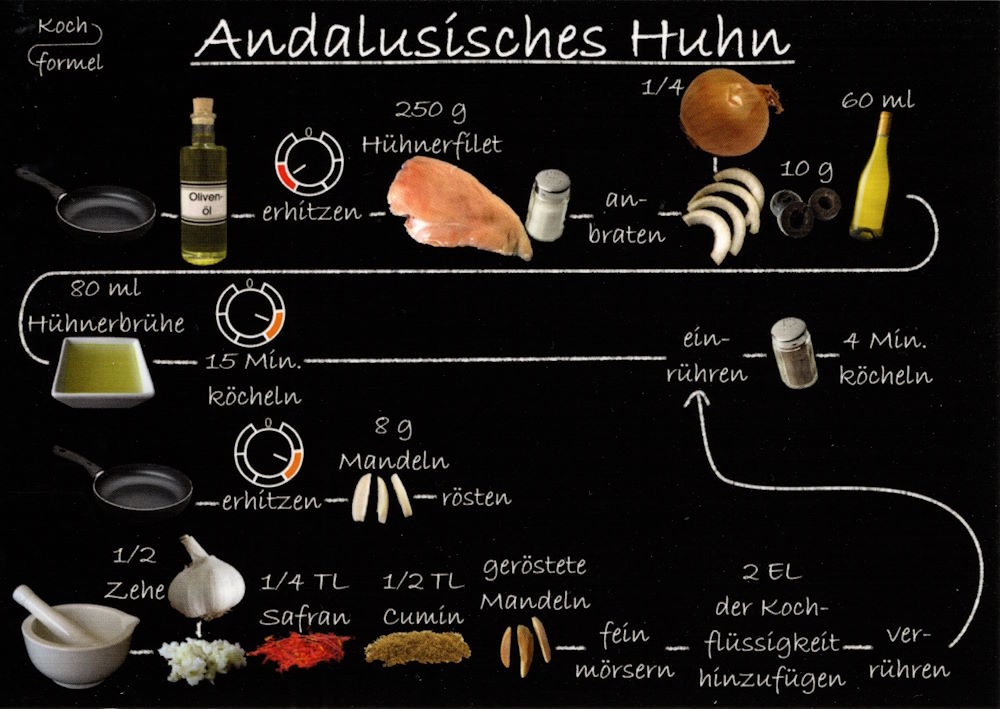 Rezept-Postkarte "Spanische Rezepte: Andalusisches Huhn" Rezept-Postkarte "Spanische Rezepte: Andalusisches Huhn"
