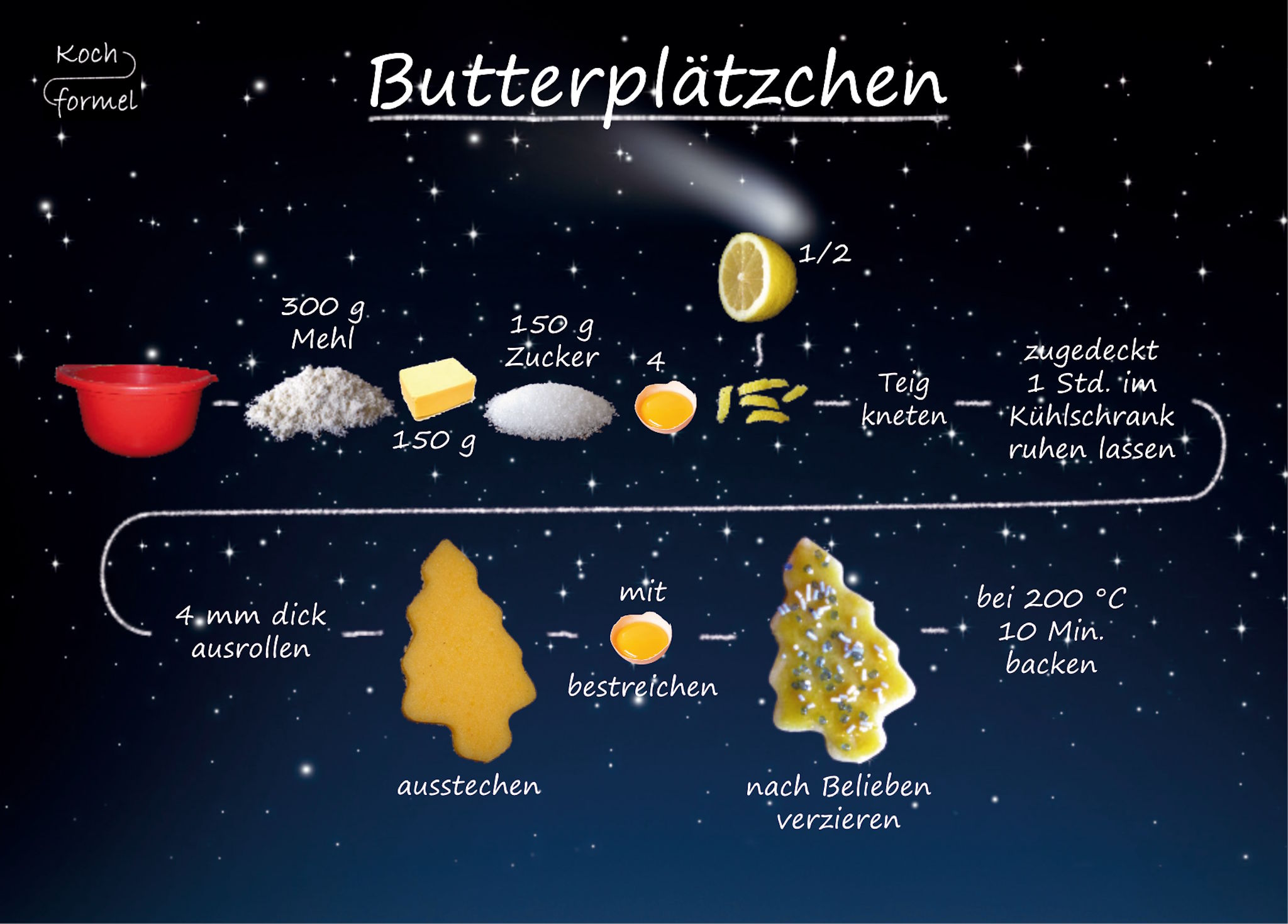 Rezept-Postkarte "Weihnachtsgebäck: Butterplätzchen"