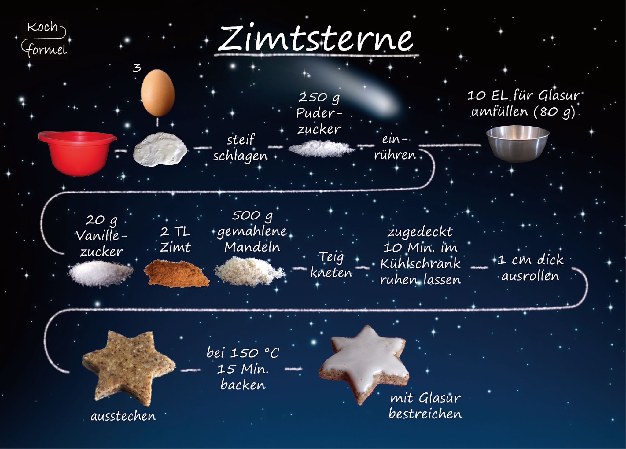 Rezept-Postkarte "Weihnachtsgebäck: Zimtsterne"