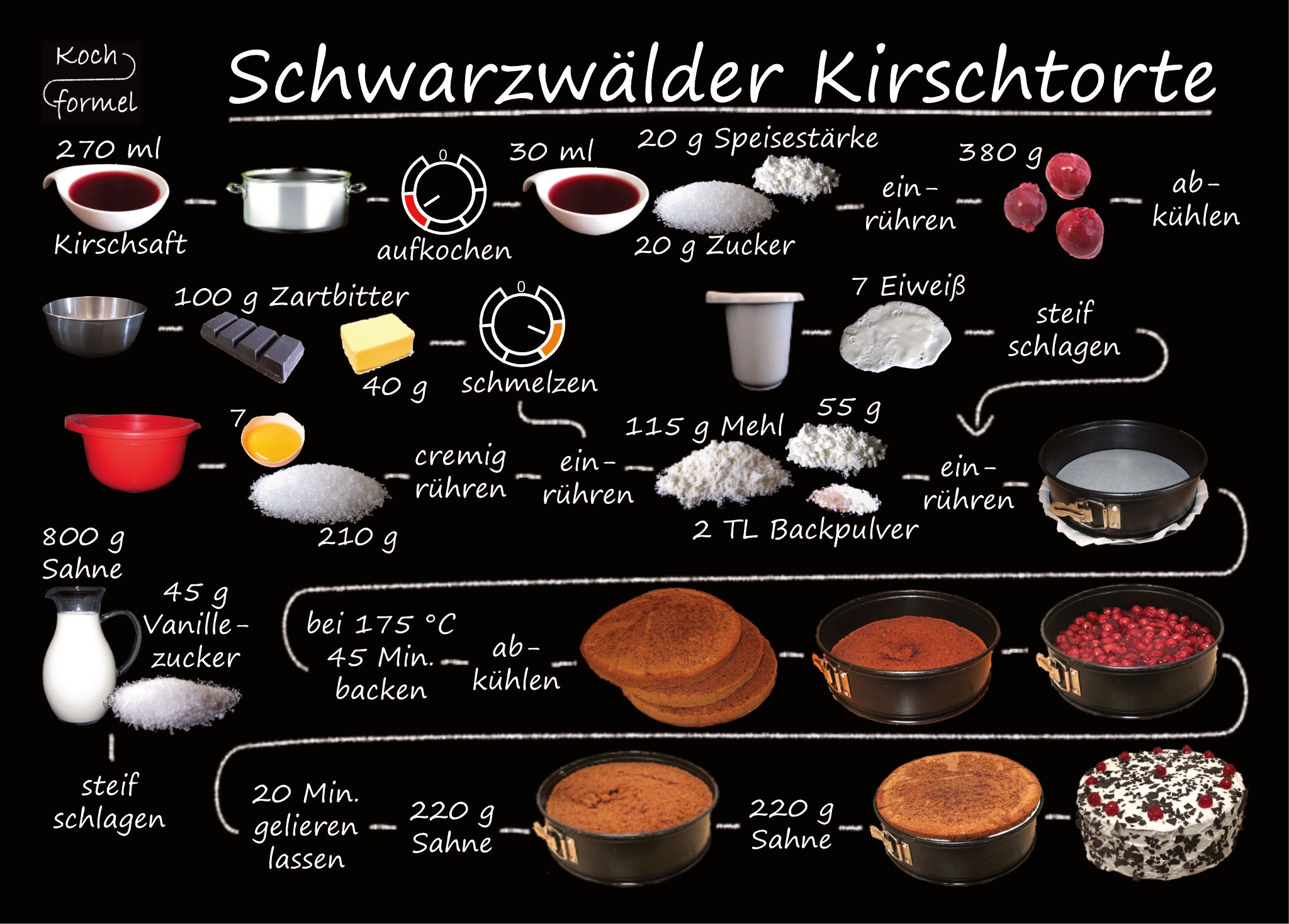 Rezept-Postkarte "Kuchenrezepte: Schwarzwälder Kirschtorte"