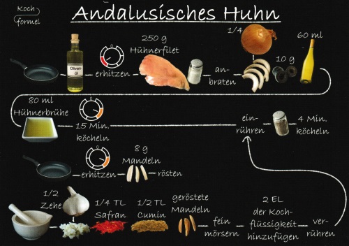 Rezept-Postkarte "Spanische Rezepte: Andalusisches Huhn"