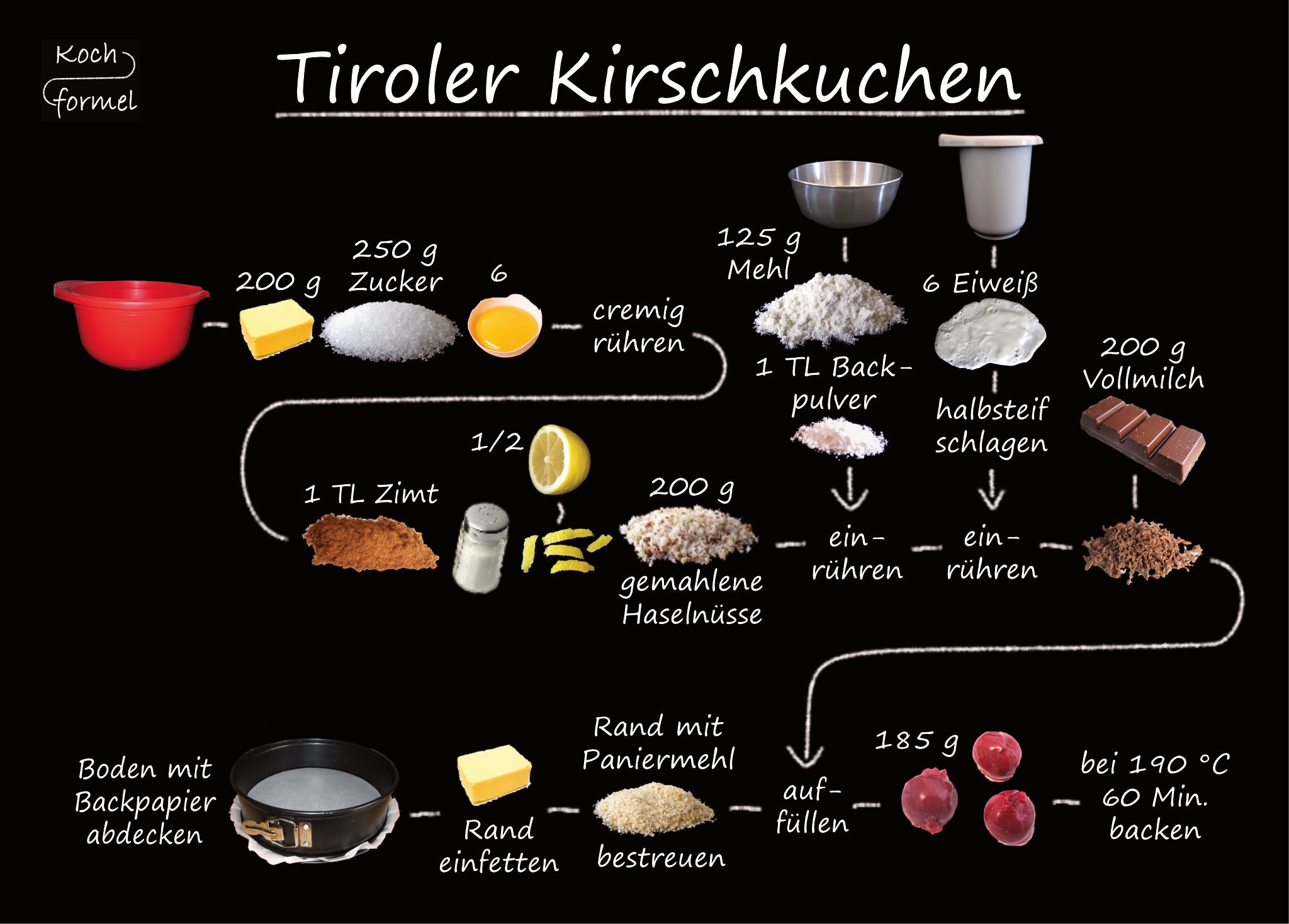 Rezept-Postkarte "Kuchenrezepte: Tiroler Kirschkuchen"