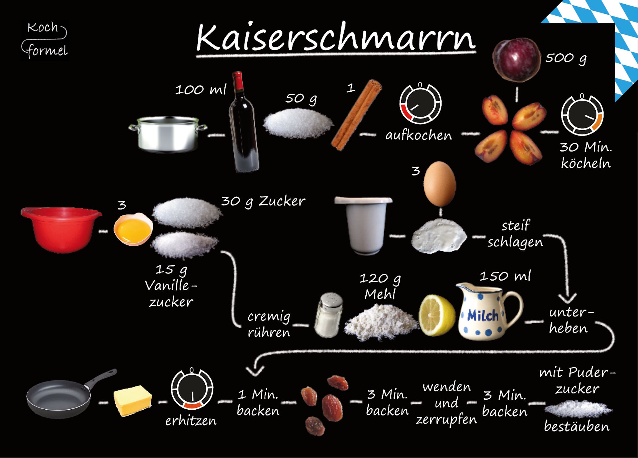 Rezept-Postkarte "Bayrische Küche: Kaiserschmarrn"