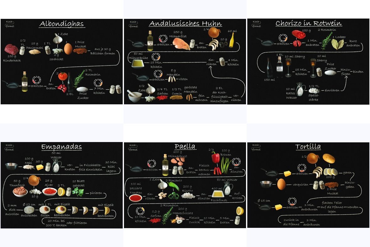 Topseller-Set "Spanische Rezepte auf 6 Rezept-Postkarten" Rezeptkarten-Set "Spanische Rezepte auf 6 Rezept-Postkarten"