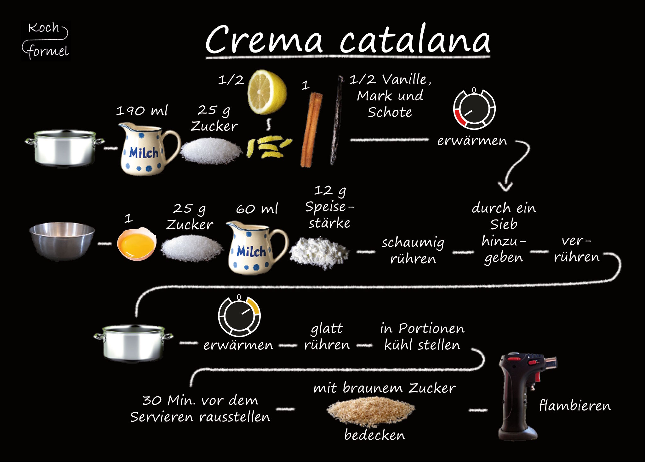 Rezept-Postkarte "Spanische Rezepte: Crema catalana"