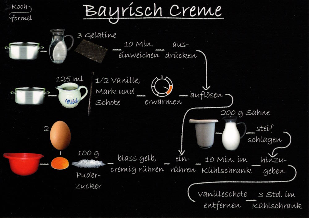 Rezept-Postkarte "Desserts: Bayrisch Creme"