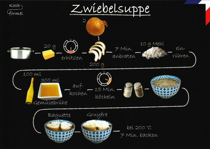 Rezept-Postkarte "Französische Küche: Zwiebelsuppe"