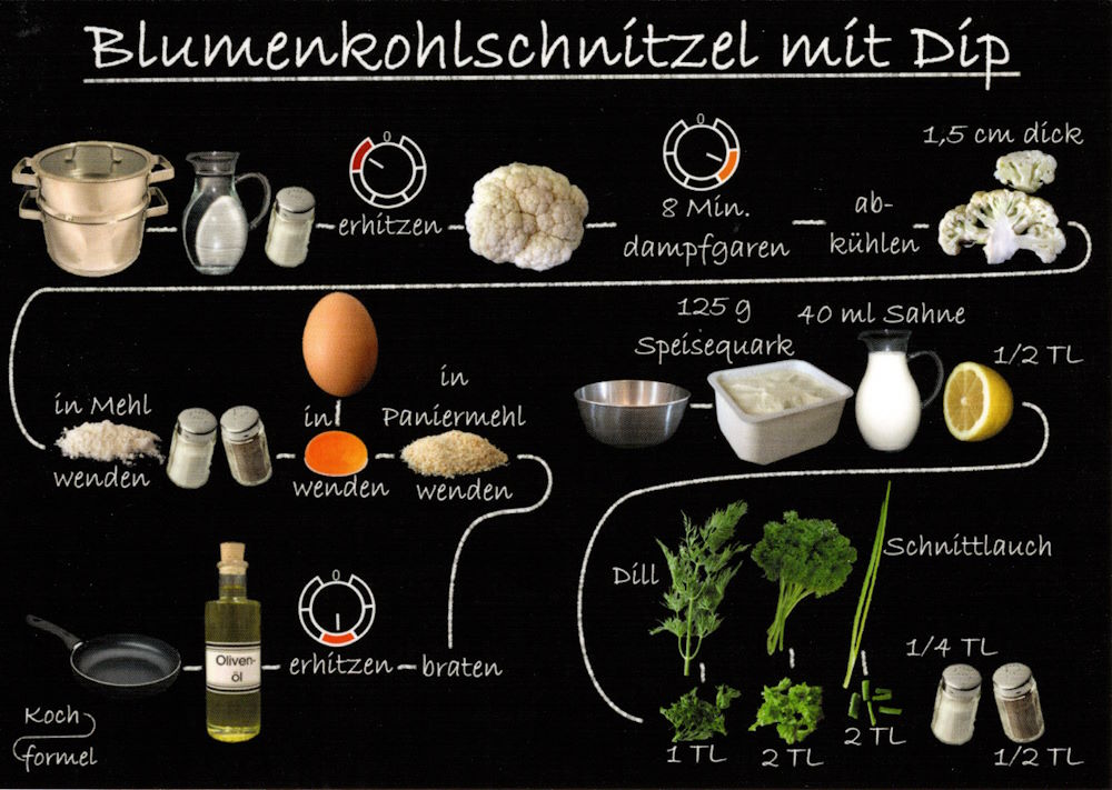Rezept-Postkarte "Vegetarische Gerichte: Blumenkohlschnitzel mit Dip"