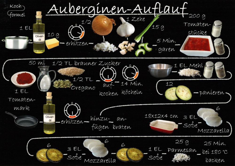 Rezept-Postkarte "Vegetarische Gerichte: Auberginen-Auflauf"
