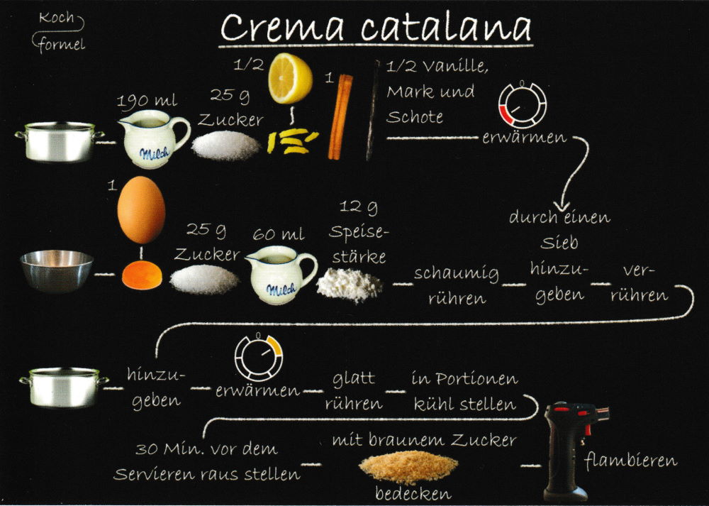 Rezept-Postkarte "Spanische Rezepte: Creme catalana"