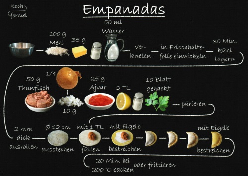 Rezept-Postkarte "Spanische Rezepte: Empanadas"