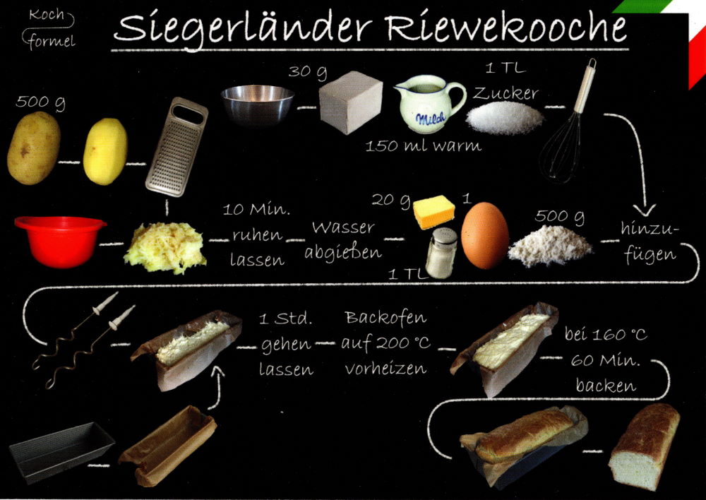 Rezept-Postkarte "Nordrhein-Westfälische Küche: Siegerländer Riewekooche"