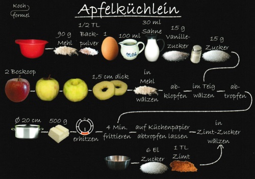 Rezept-Postkarte "Desserts: Apfelküchlein"