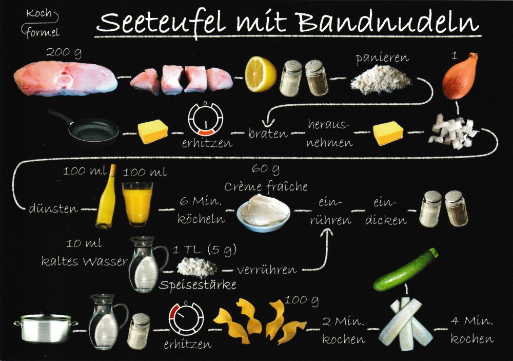Rezept-Postkarte "Fischgerichte: Seeteufel mit Bandnudeln"