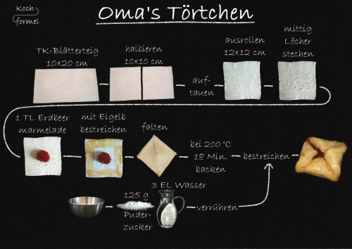 Rezept-Postkarte "Kuchenrezepte: Oma's Törtchen"