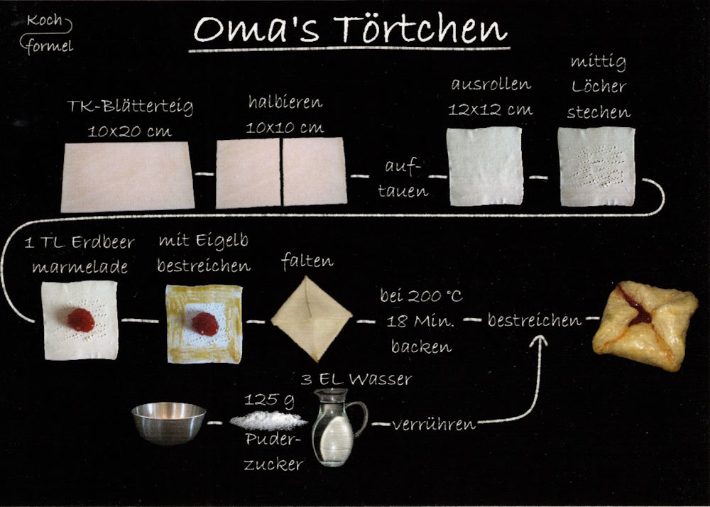 Rezept-Postkarte "Kuchenrezepte: Oma's Törtchen"