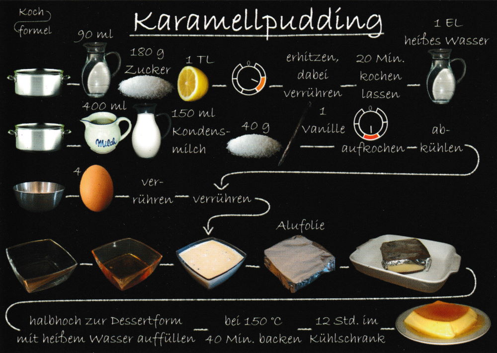 Rezept-Postkarte "Desserts: Karamellpudding"