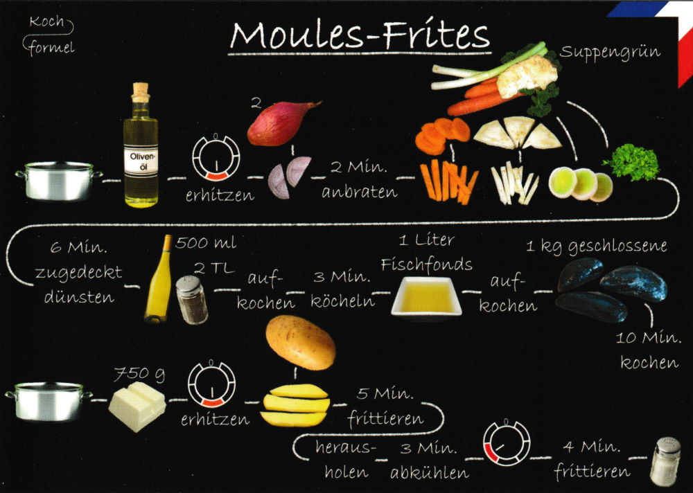 Rezept-Postkarte "Französische Küche: Moules-Frites"