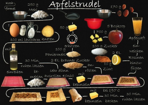 Rezept-Postkarte "Kuchenrezepte: Apfelstrudel"