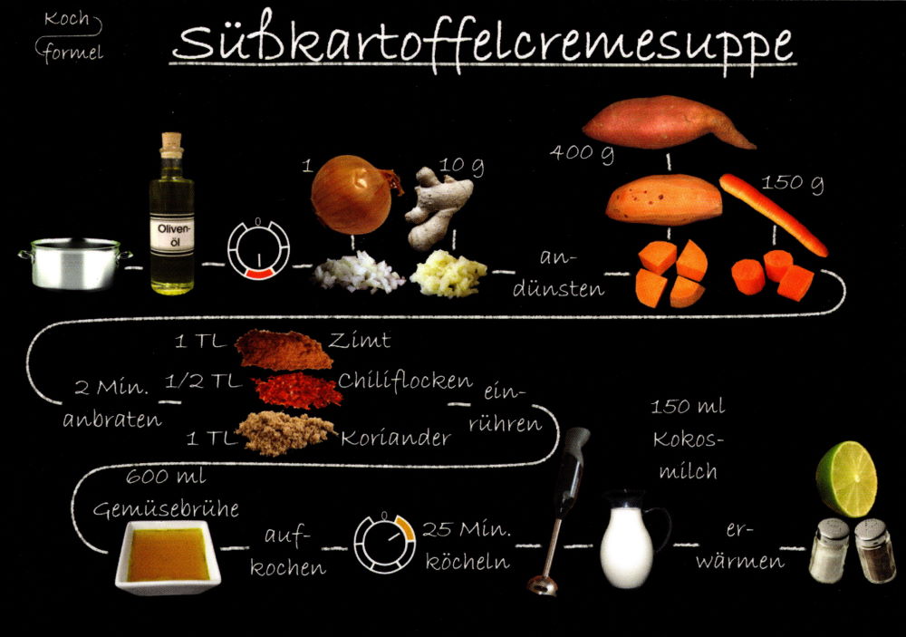 Rezeptkarten-Set "Feierabend, vegetarisch auf 6 Rezept-Postkarten"