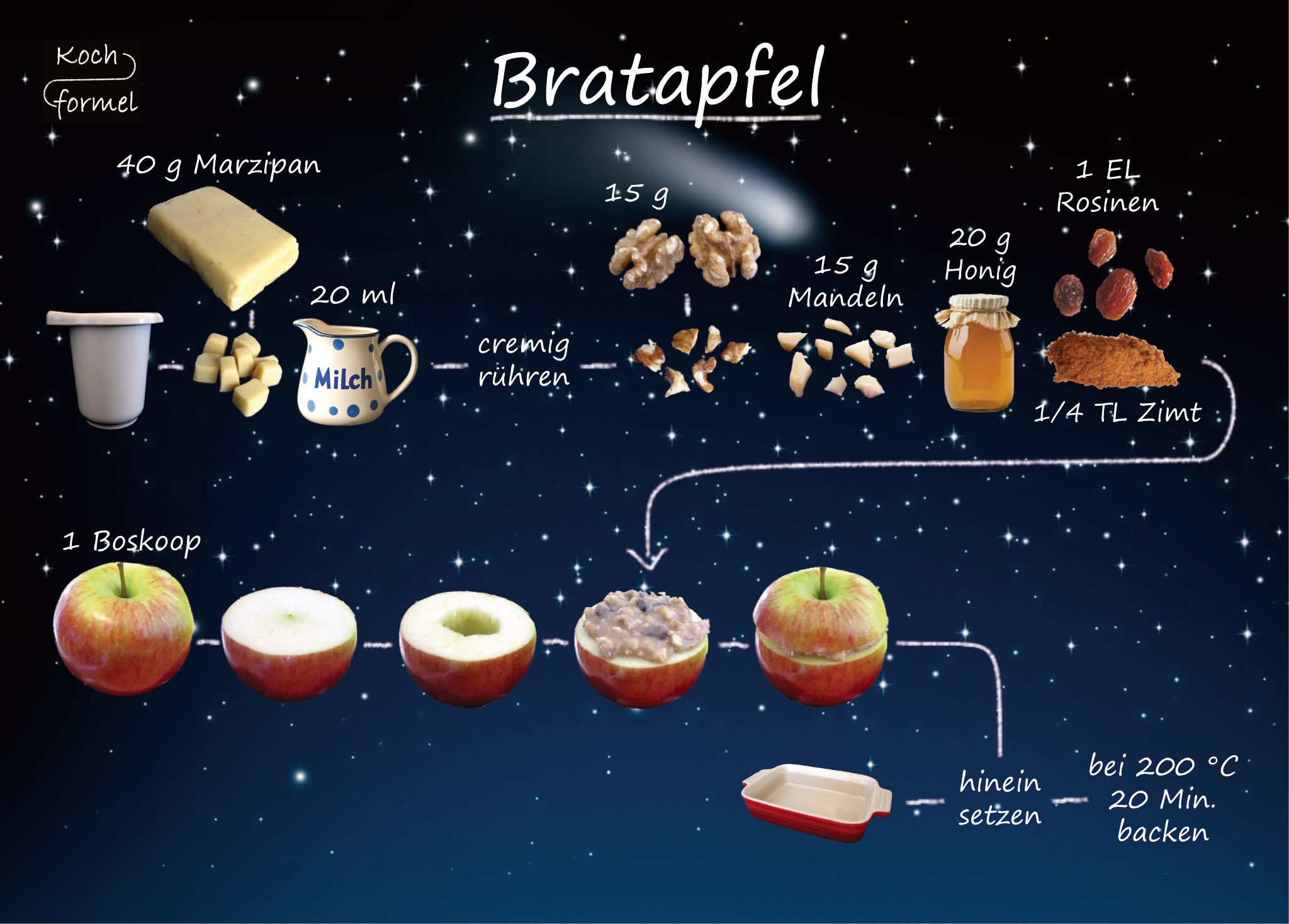 Rezept-Postkarte "Weihnachtsgebäck: Bratapfel"