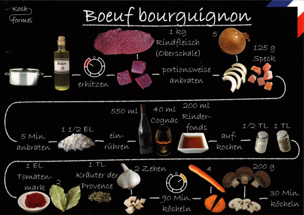 Rezept-Postkarte "Französische Küche: Boeuf bourguignon"