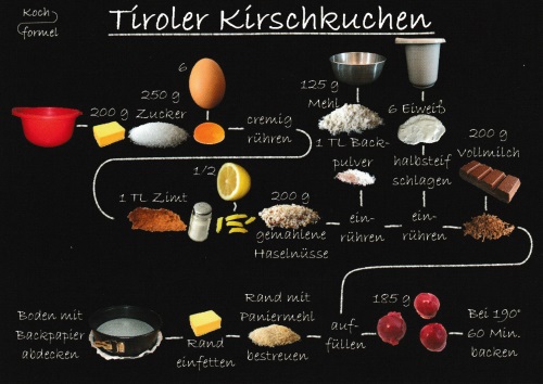 Rezept-Postkarte "Kuchenrezepte: Tiroler Kirschkuchen"