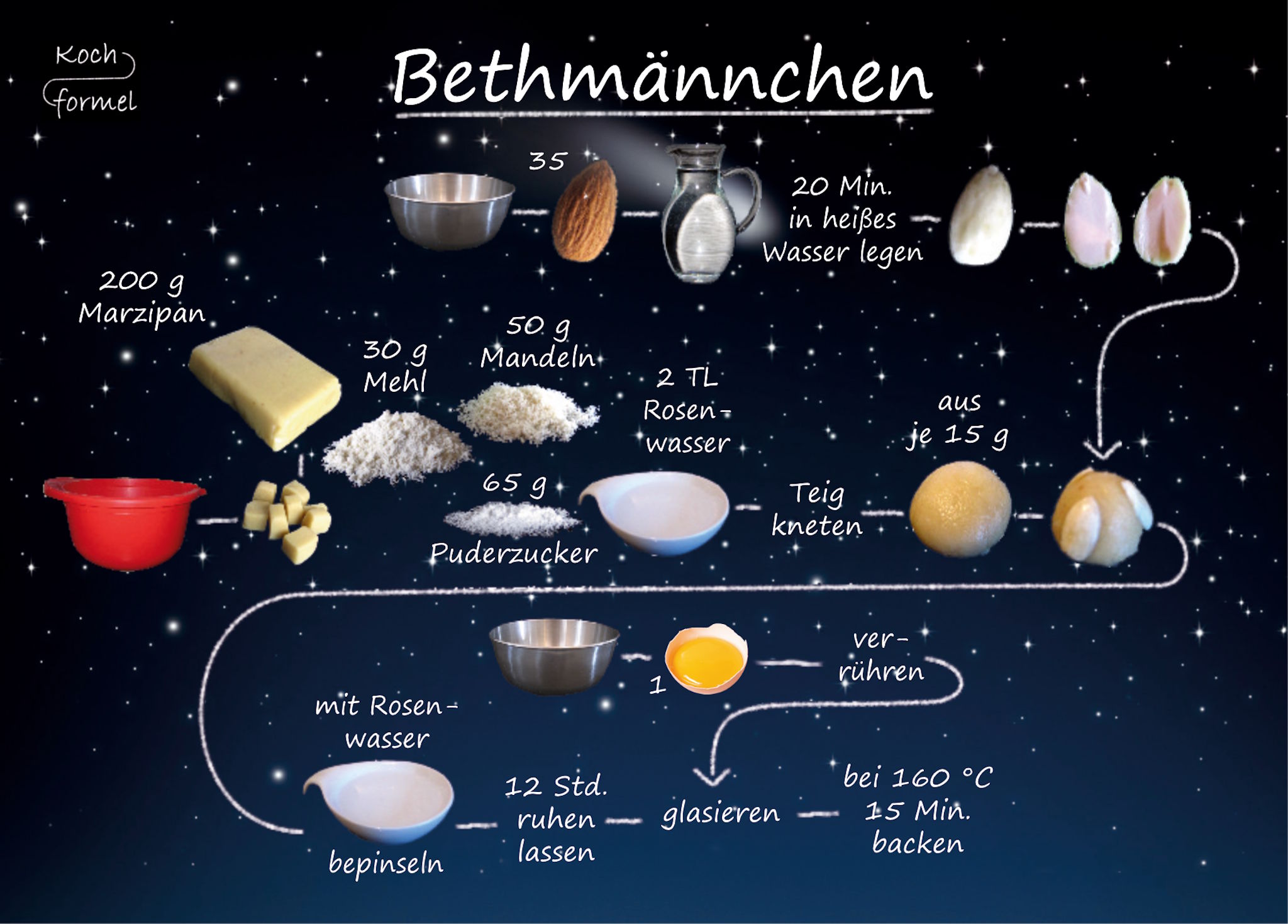 Komplett-Set "Weihnachtsgebäck auf 12 Rezept-Postkarten"